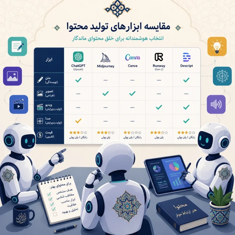 مقایسه ابزارهای تولید محتوا با هوش مصنوعی