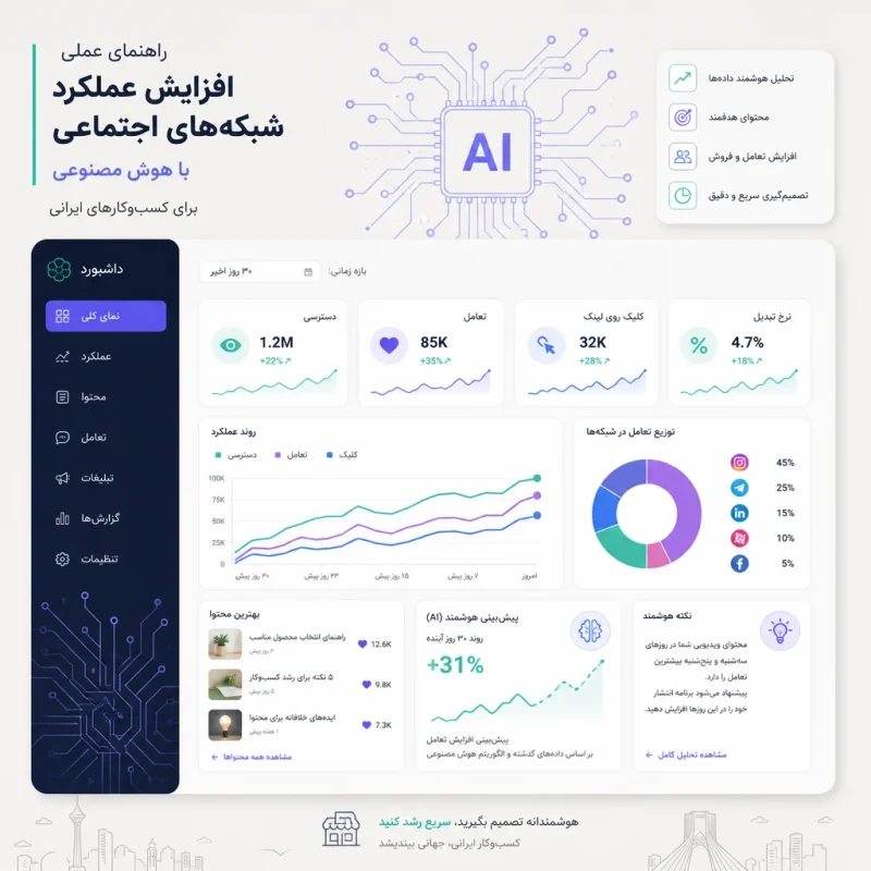 ارتقاء عملکرد اکانت‌های شبکه‌های اجتماعی با هوش مصنوعی: راهنمای عملی برای کسب‌وکارهای ایرانی